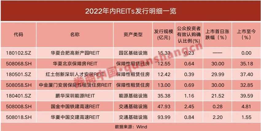 再度刷新纪录！千亿资金涌入，这类基金上市即涨停，还能"追高"吗？(2026/05/07)