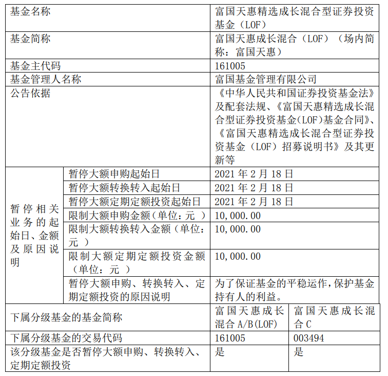 从5000元再到2000元，刚过半个月，“坤坤”的基金加码限购了，传递什么信号？(2026/07/24)